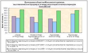 как организовать правильное питание