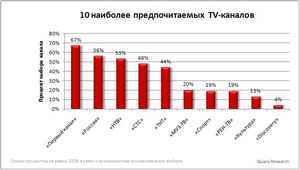 как худеют балерины